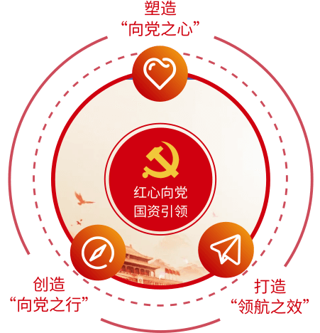 目标